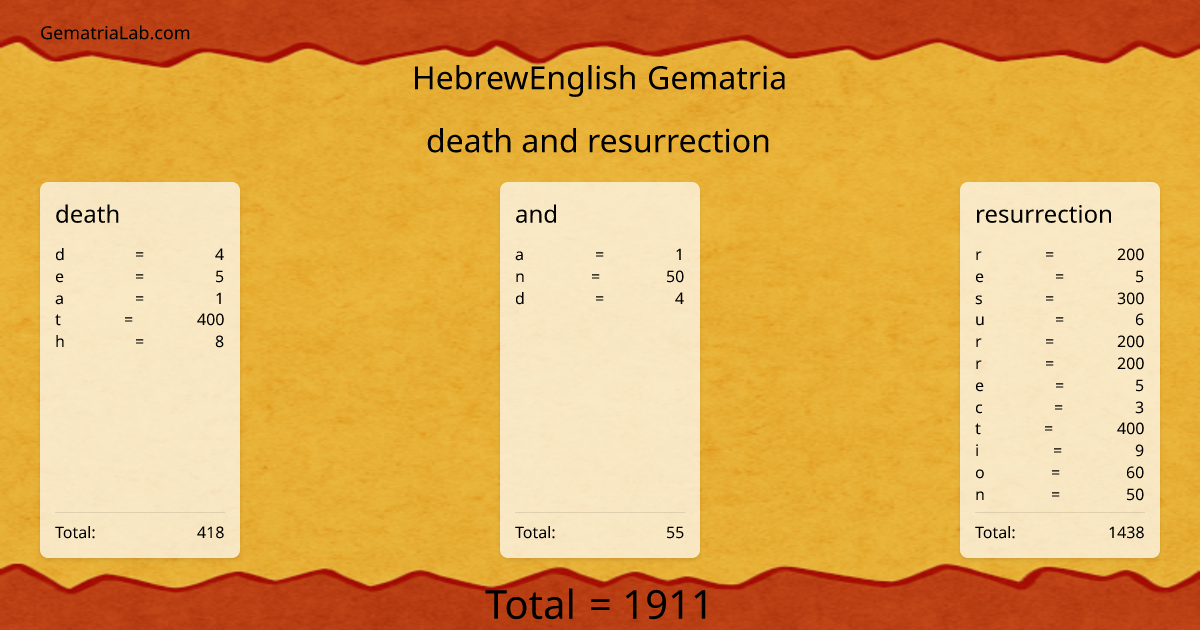death and resurrection in hebrewEnglish Gematria